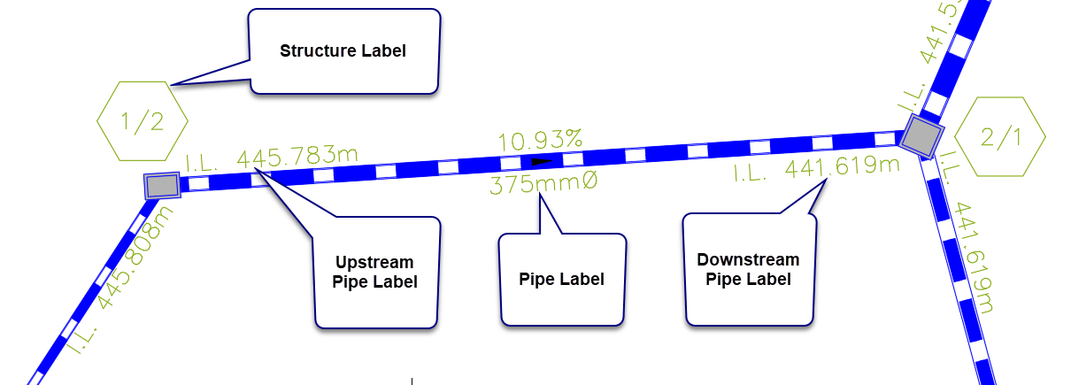 Network Labeling Numbers Network Labels